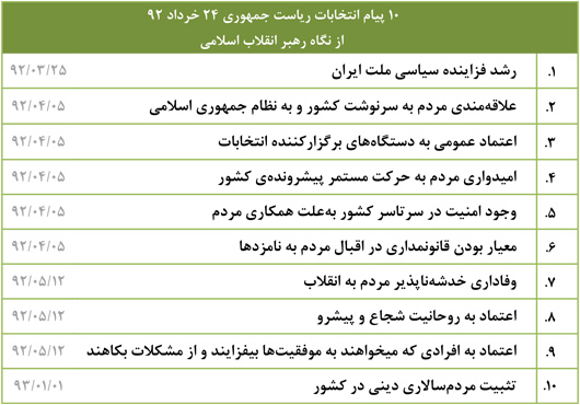http://farsi.khamenei.ir/ndata/news/26697/payam-entekhabat-92.jpg